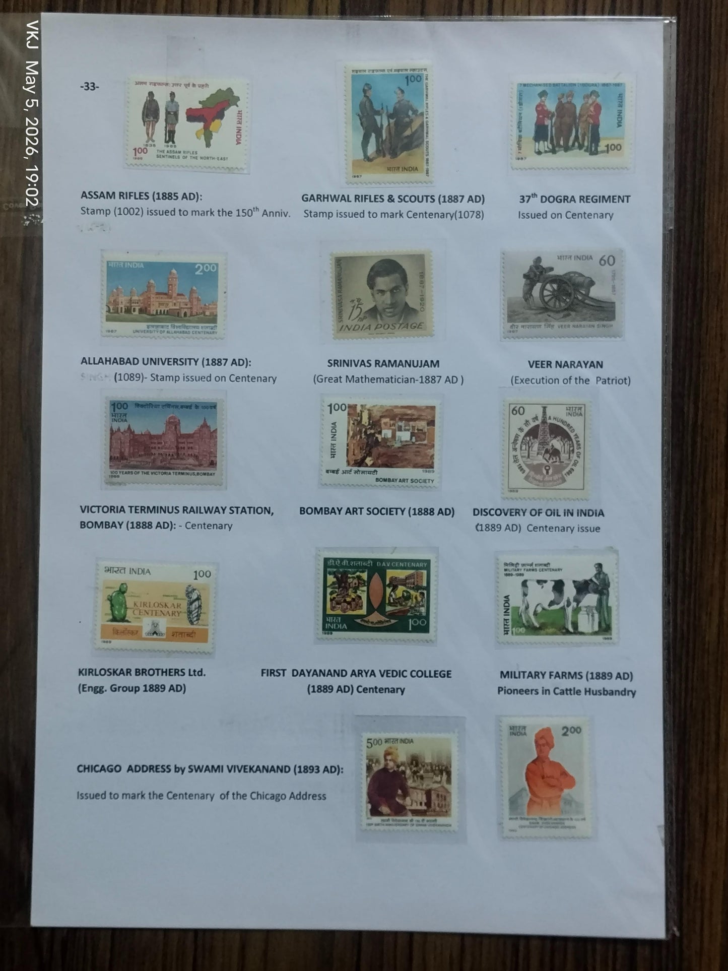 Collection - India Through The Ages